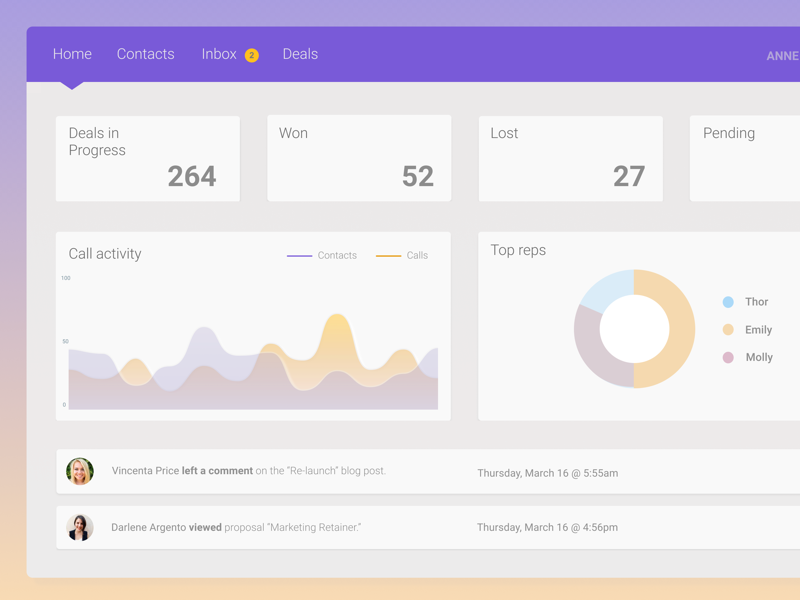 A sunset-inspired SaaS admin dashboard for Figma