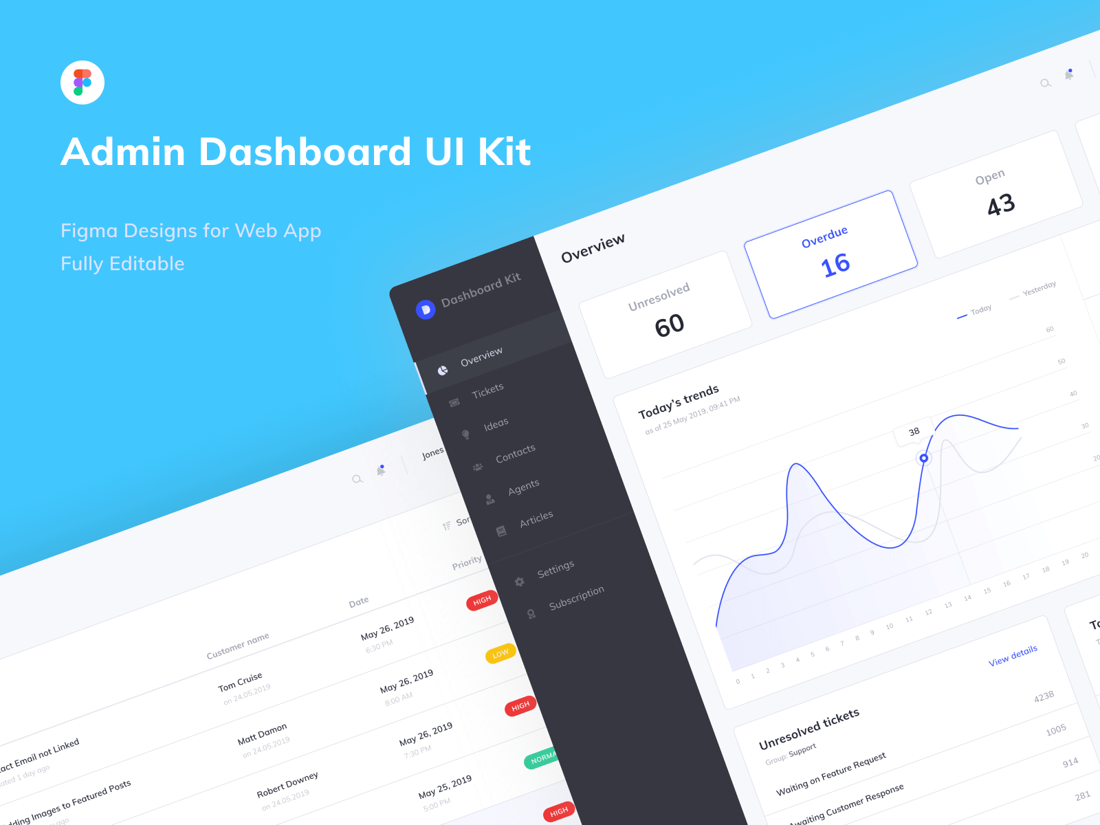 Figma Admin Dashboard UI Kit