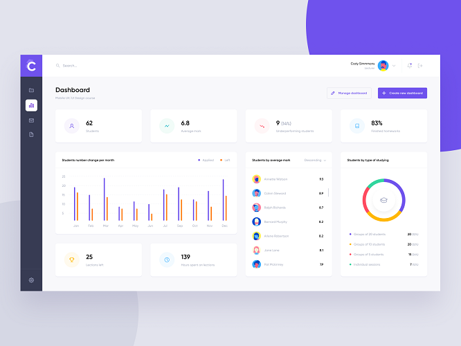 course dashboard Figma