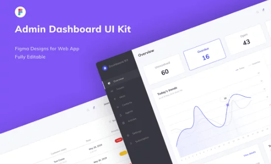 Figma Admin Dashboard Kit